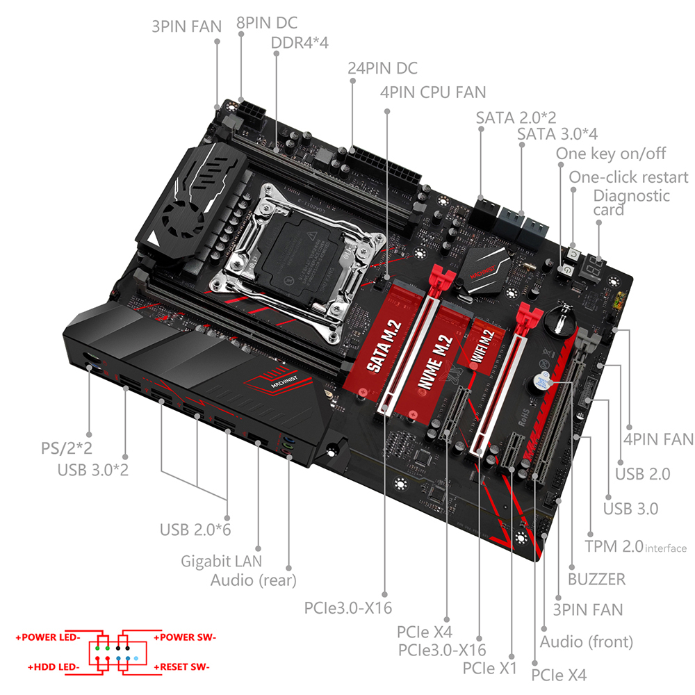 MACHINIST X99 Motherboard Comb - огляд і ціна Pc Gaming Omen