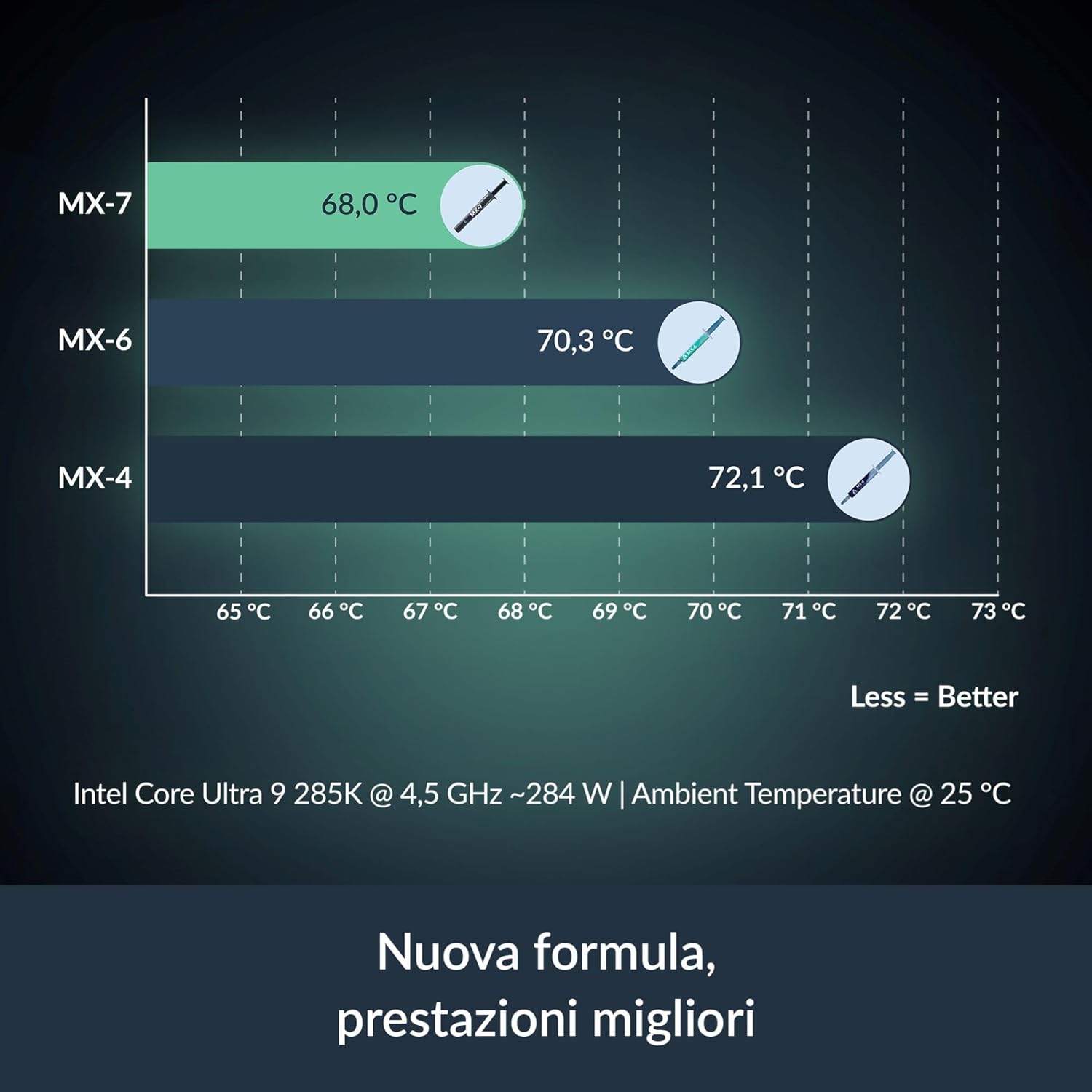 ARCTIC MX-7-Ultimate Performan - огляд і ціна Thermal Paste