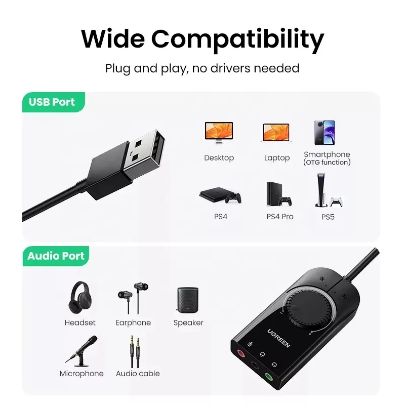 UGREEN USB Sound Card External - огляд і ціна Sound Card Usb